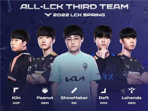 上的前瞻性 上的前瞻性