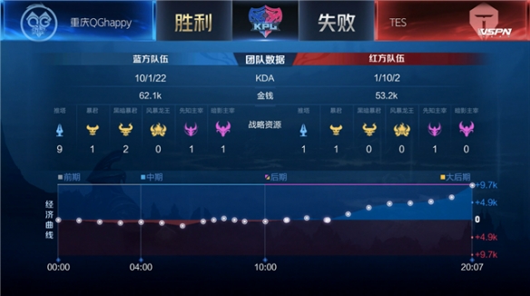如果新英雄